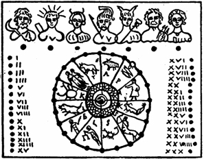 planetary god stick calendar