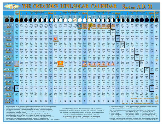 creator's luni-solar calendar