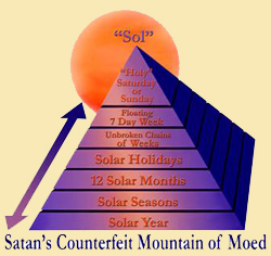 satan's counterfeit mountain of moed