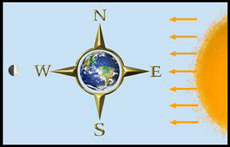 compass