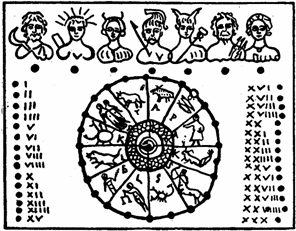 calendrier à bâton des dieux planétaires