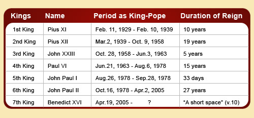 https://www.worldslastchance.com/images/articles/next_and_last_pope/kings.jpg